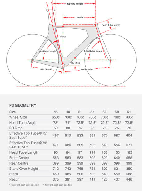 Cervelo Tri Bike Size Chart