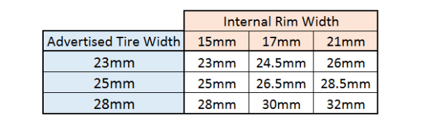 Rim Width And Tire Size Chart