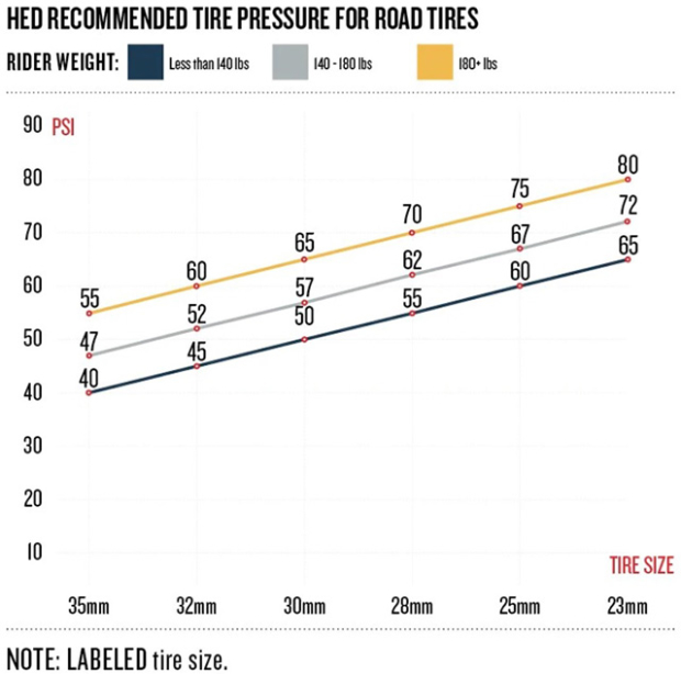 Low Profile Tyre Pressure Chart