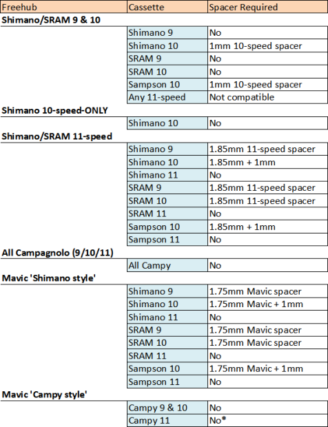 Shimano Freehub Body Compatibility Chart