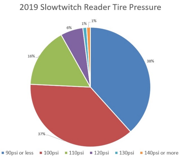 Correct Tire Pressure Chart