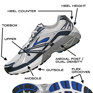 Tech footwear demystifier - Slowtwitch.com