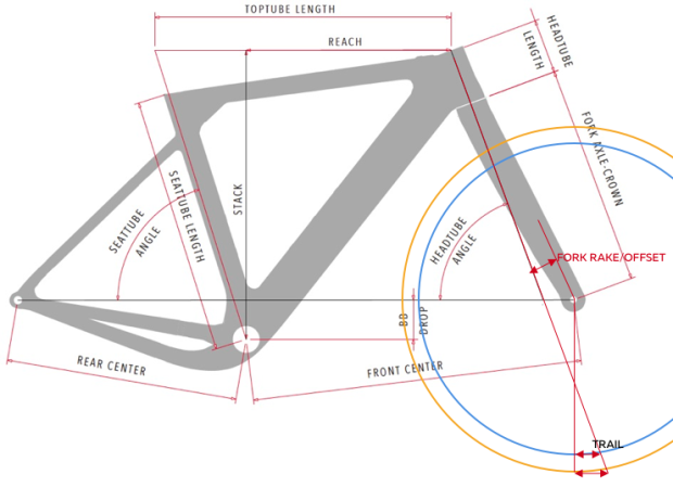 Sizing A Triathlon Bike Chart