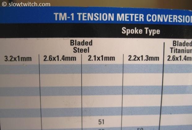 Park Tool Tension Chart