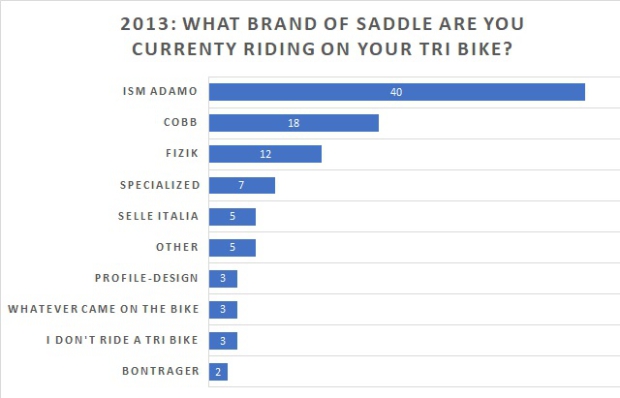 Specialized Saddle Fit Chart