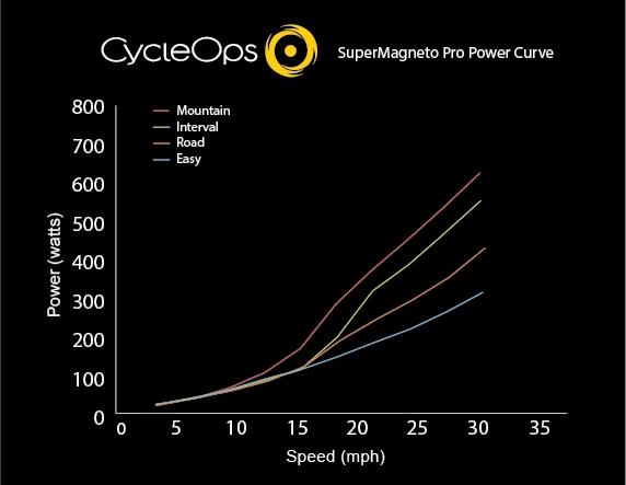 cycleops magneto pro