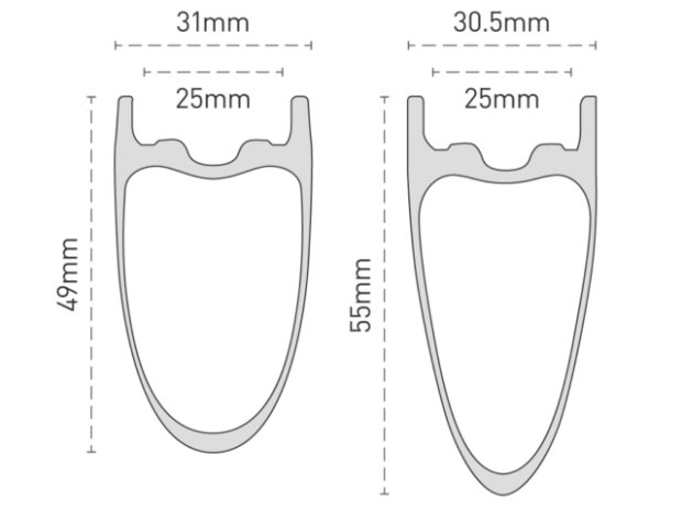 What s the Best Tire Size for Me in 2018 Slowtwitch News