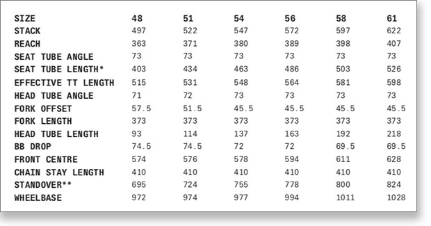 Cervelo size guide height hotsell