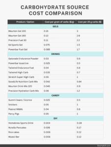 ST Carb Pricing Comaprison