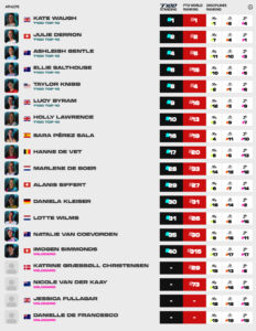 T100 Gold Coast Start List 2026