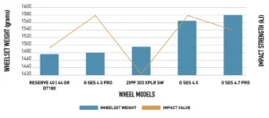 IMPACT-STRENGTH-GRAPH_ae3f333c-443b-4f1b-99df-d2b59e83704f.jpg