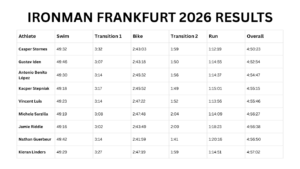 IRONMAN FRANKFURT 2026 RESULTS