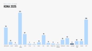 wheel-count-chart-3